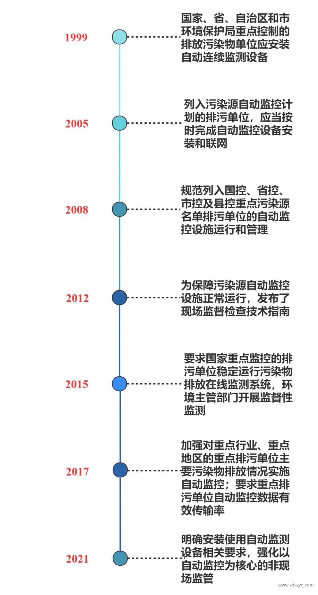 固定源煙氣在線監(jiān)測(cè)系統(tǒng)管理之變化.jpg