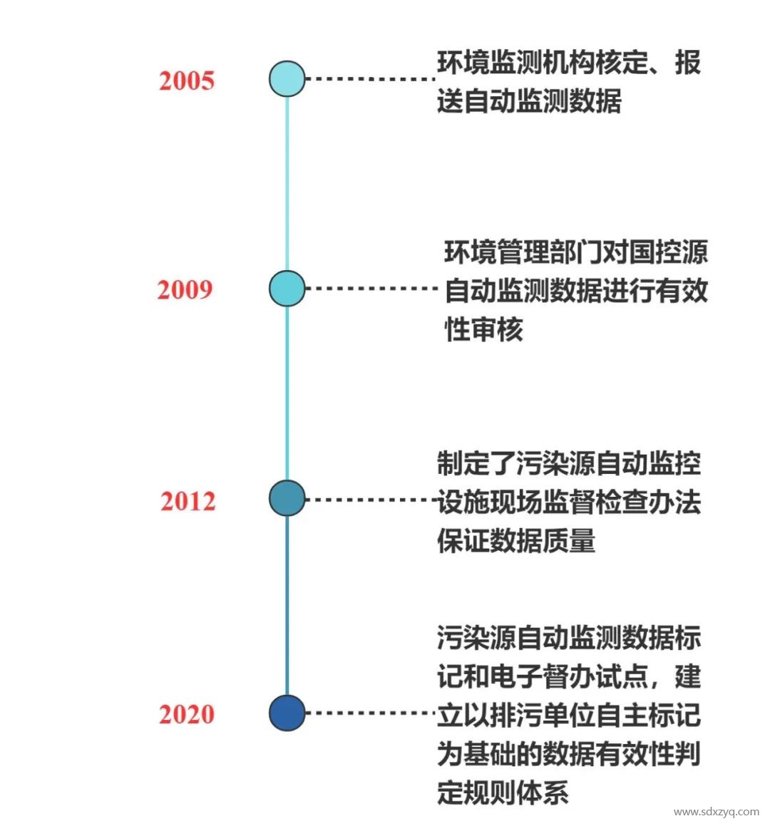 固定源煙氣在線監(jiān)測(cè)系統(tǒng)管理之變化.jpg