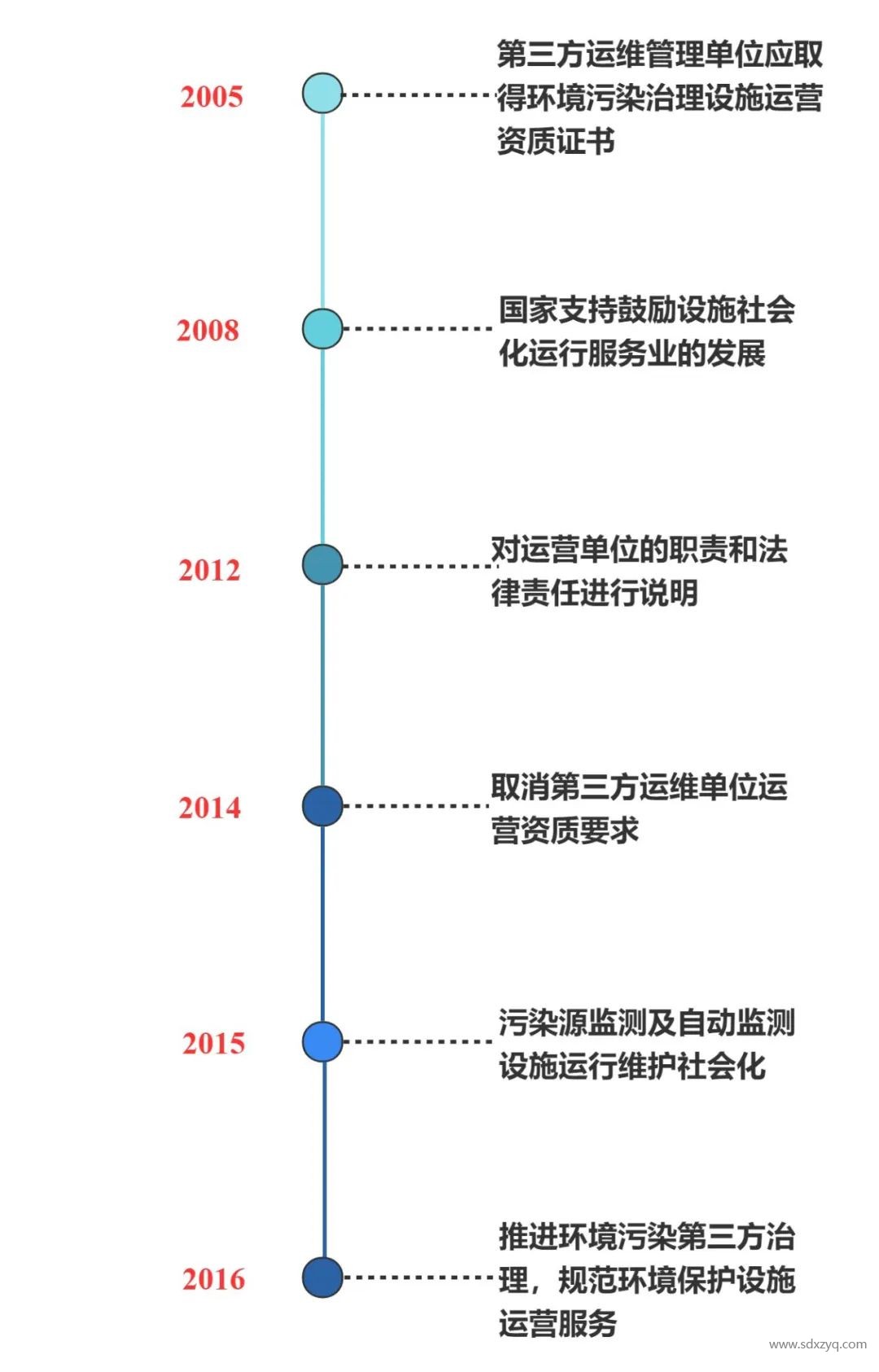 1692165328348069.jpg 固定源煙氣在線監(jiān)測(cè)系統(tǒng)管理之變化.jpg