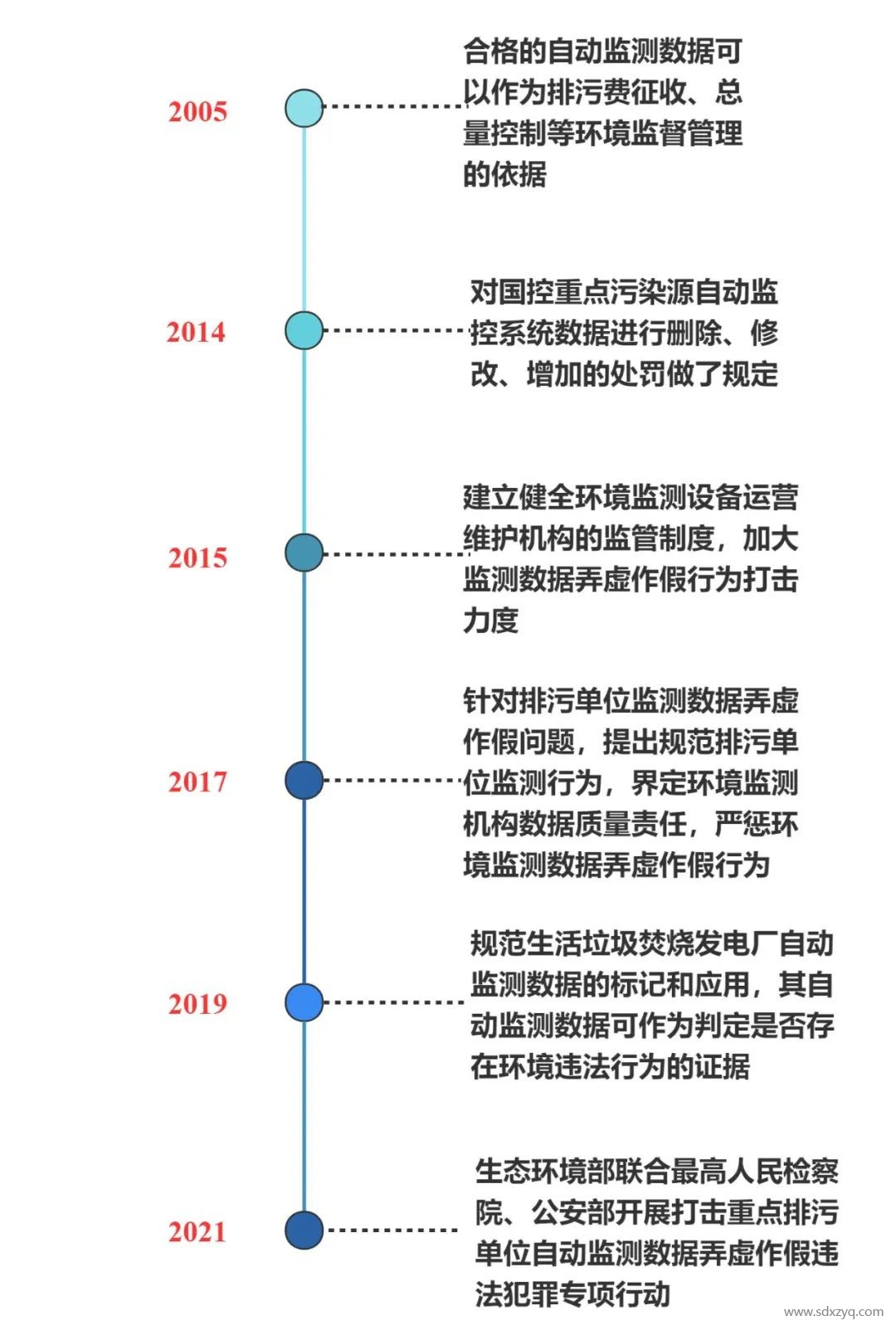 1692165344202317.jpg 固定源煙氣在線監(jiān)測(cè)系統(tǒng)管理之變化.jpg