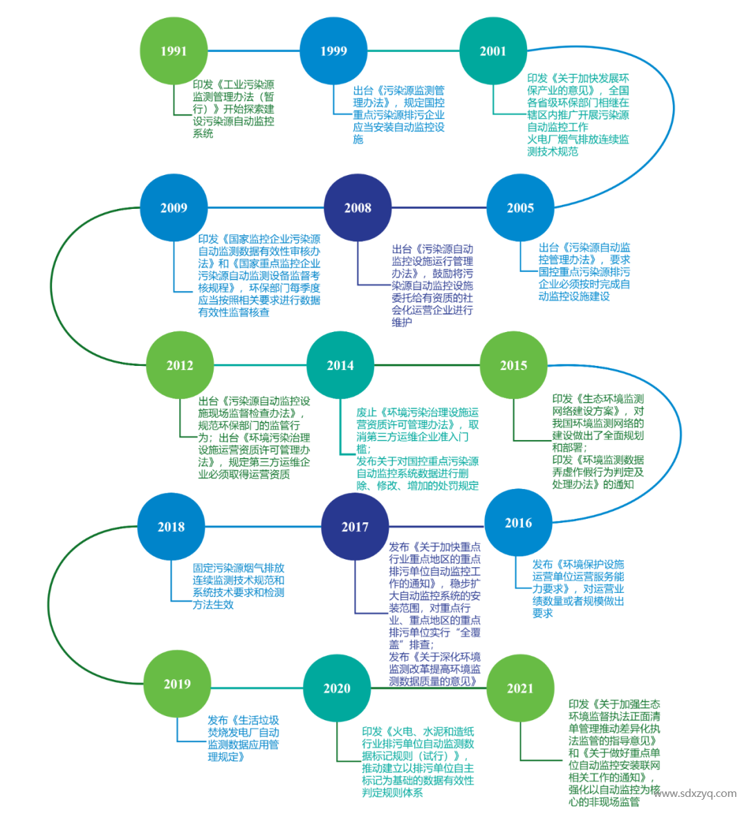 固定源煙氣在線監(jiān)測(cè)系統(tǒng)管理之變化.png