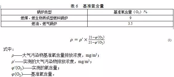鍋爐煙氣監(jiān)測系統：鍋爐大氣污染物排放標準（DB 44/765-2019）4月1日實施