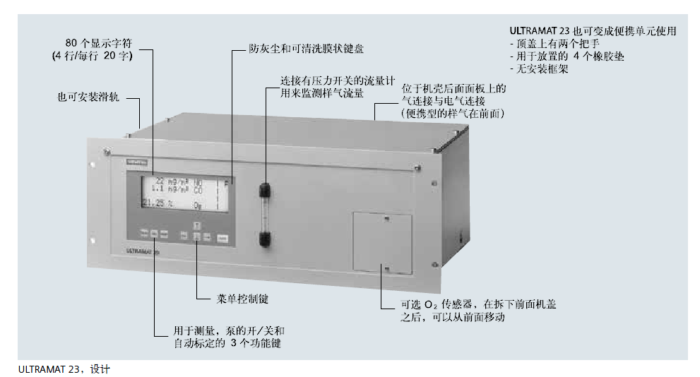 ULTRAMAT23，設(shè)計說明