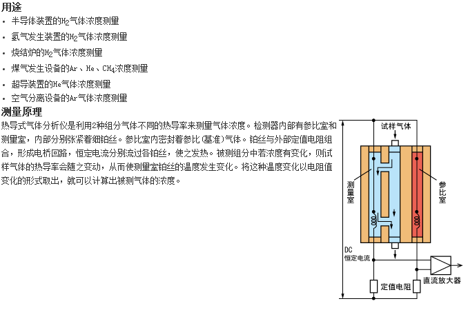 ZAF型分析儀器最適合測量H2、Ar、He氣體濃度的熱導式氣體分析儀